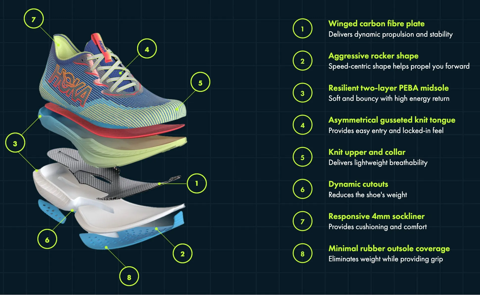 Hoka Cielo X1 Running Shoes Evening Sky / Lettuce